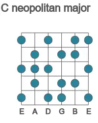 Guitar scale for neopolitan major in position 1